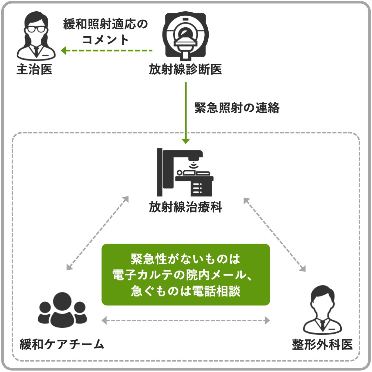 事例07