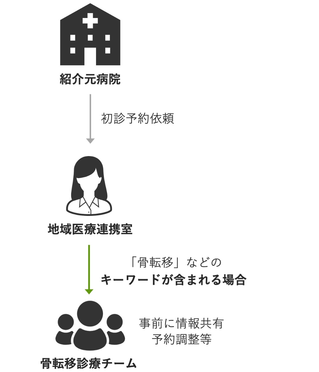 事例10a